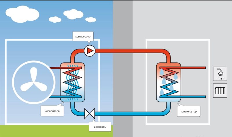 схема работы теплового насоса