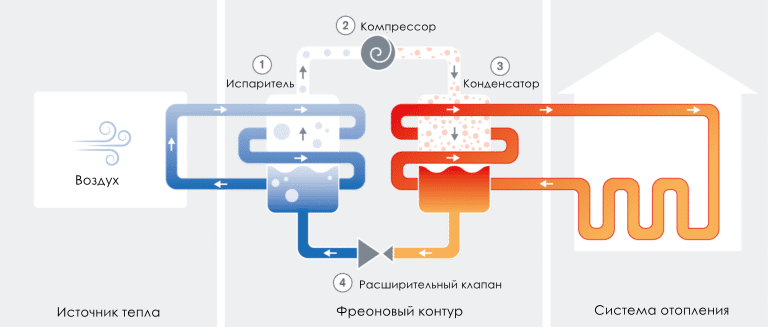 схема работы