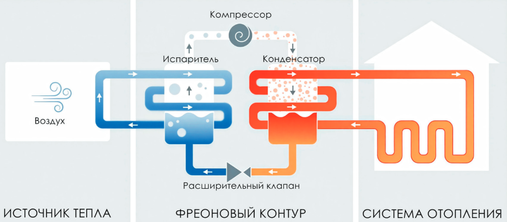 принцип работы теплового насоса