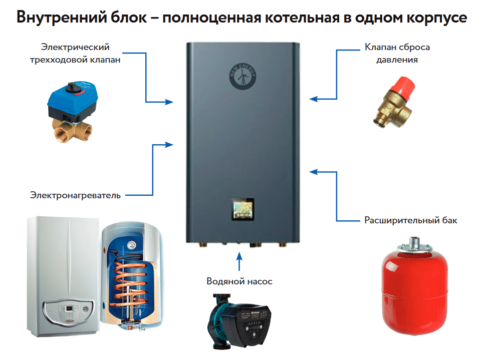 внутренний блок сплит системы