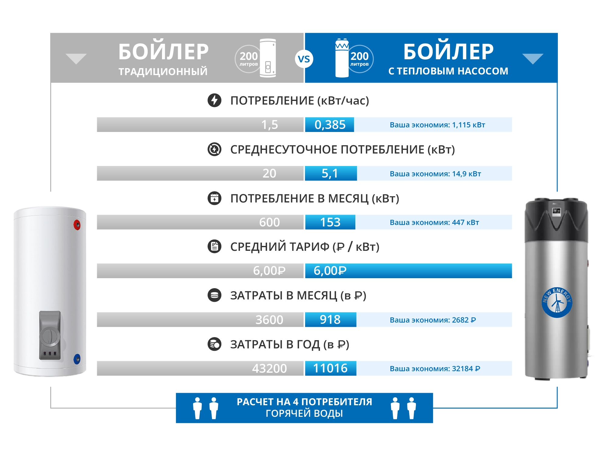 выгода бойлера с тепловым насосом